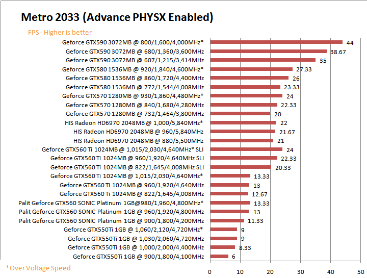 mt2033g PaLiT NVIDIA GeForce GTX 560 SONIC Platinum 1GB GDDR5 Debut Review