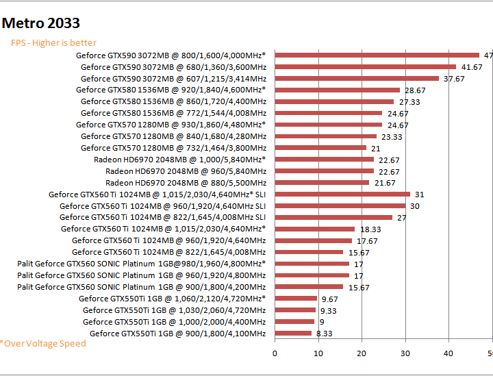 mt2033gp PaLiT NVIDIA GeForce GTX 560 SONIC Platinum 1GB GDDR5 Debut Review