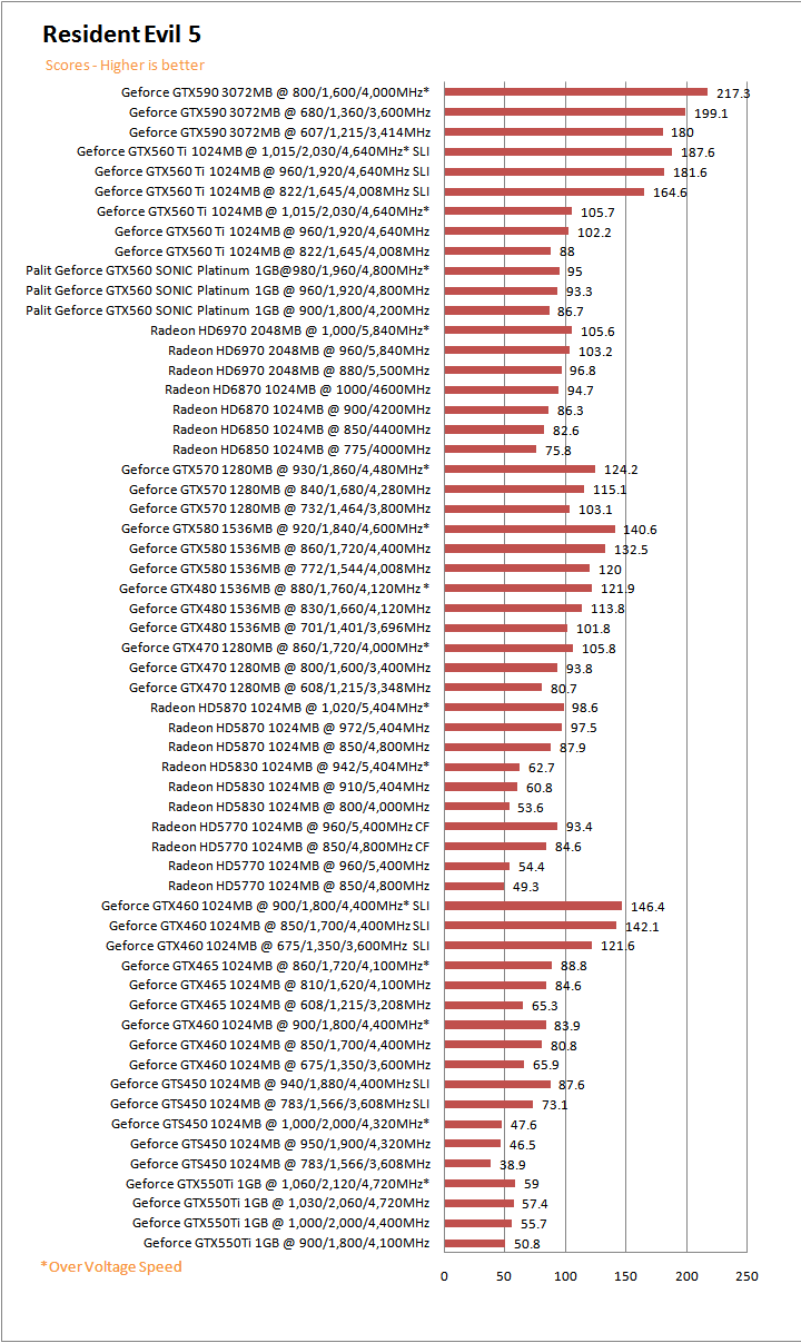 re5g PaLiT NVIDIA GeForce GTX 560 SONIC Platinum 1GB GDDR5 Debut Review