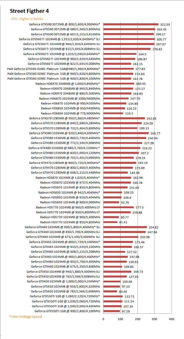 stf4g PaLiT NVIDIA GeForce GTX 560 SONIC Platinum 1GB GDDR5 Debut Review