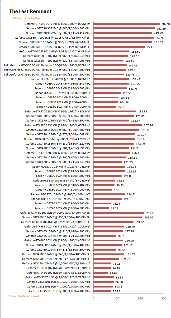 tlrg PaLiT NVIDIA GeForce GTX 560 SONIC Platinum 1GB GDDR5 Debut Review