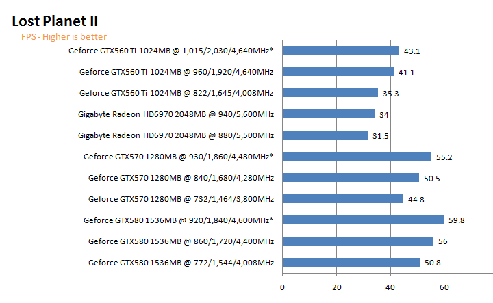 lp2g NVIDIA GeForce GTX 560 Ti 1GB GDDR5 Debut Review