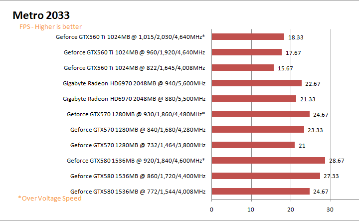mt2033g NVIDIA GeForce GTX 560 Ti 1GB GDDR5 Debut Review