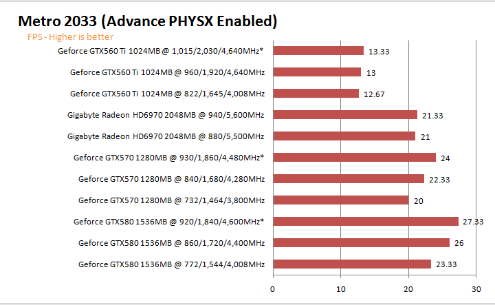 mt2033gp NVIDIA GeForce GTX 560 Ti 1GB GDDR5 Debut Review