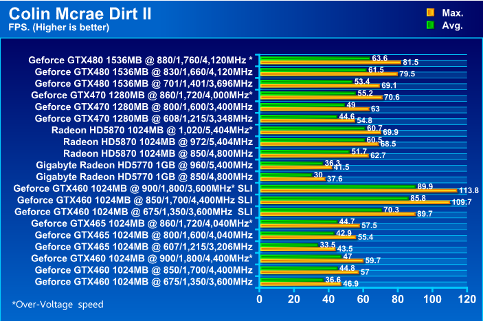  GIGABYTE HD 5770 1024MB DDR5 Review