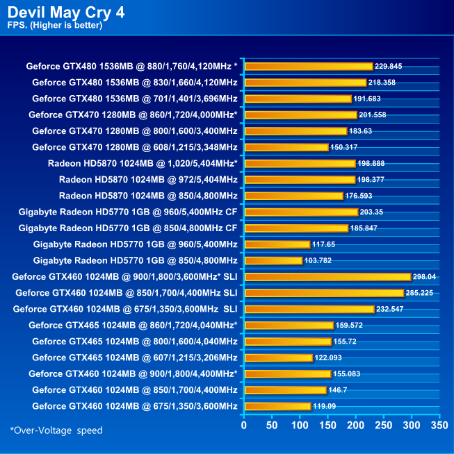  GIGABYTE HD 5770 1024MB DDR5 CrossfireX Review