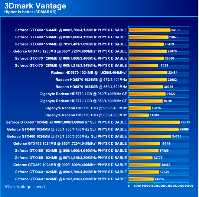  GIGABYTE HD 5770 1024MB DDR5 CrossfireX Review
