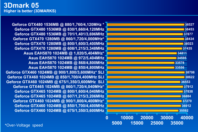  ASUS EAH5870 V2 HD 5870 1024MB DDR5 Review