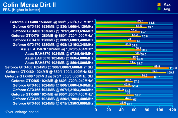  ASUS EAH5870 V2 HD 5870 1024MB DDR5 Review