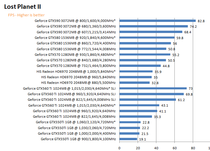 lp2g NVIDIA GeForce GTX 590 3GB GDDR5 Debut Review