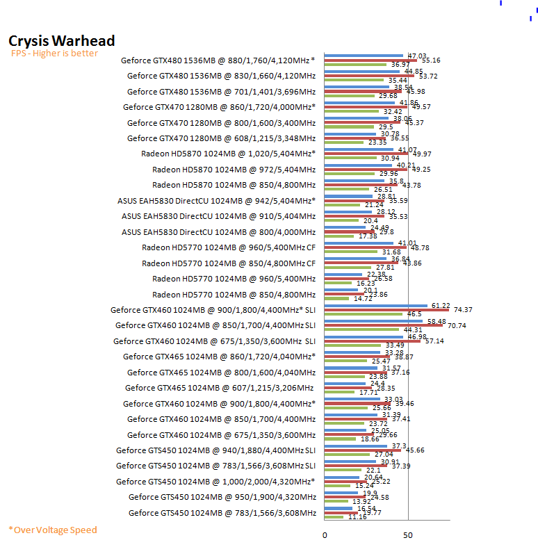  ASUS EAH5830 DirectCU HD 5830 1GB GDDR5 Review