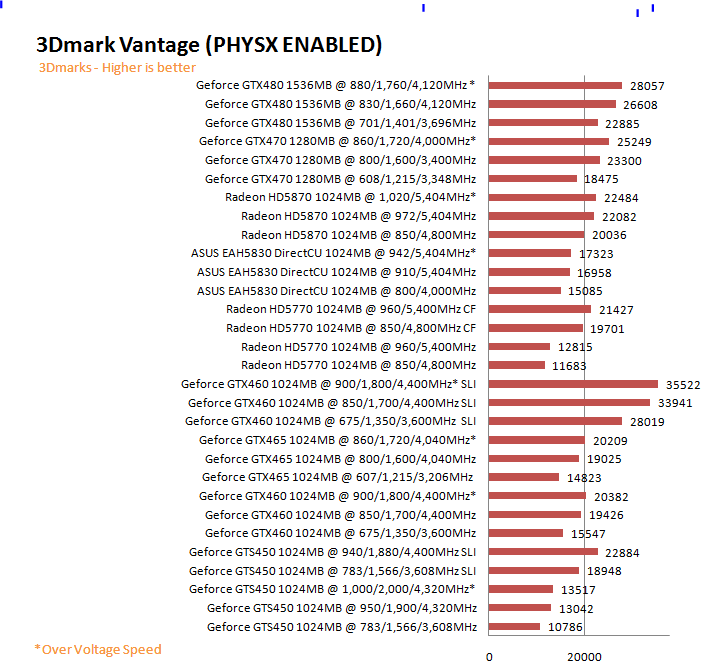  ASUS EAH5830 DirectCU HD 5830 1GB GDDR5 Review