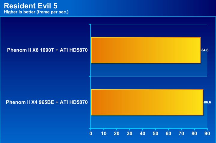 re5 AMD Phenom II X6 1090T & Leo Platform : For Mega tasking performance !