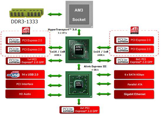 system AMD Phenom II X6 1090T & Leo Platform : For Mega tasking performance !