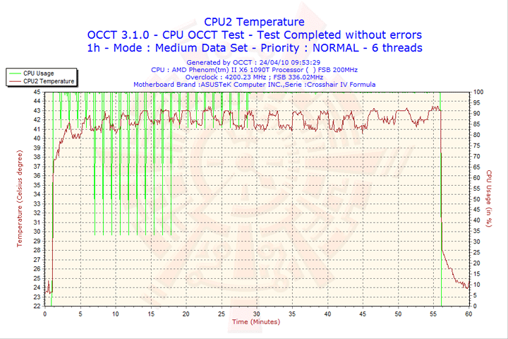 2010-04-24-09h53-cpu2
