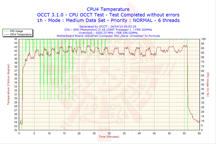 2010-04-24-09h53-cpu4