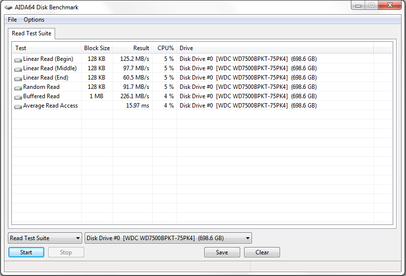 ev02 Review : Dell XPS L502X