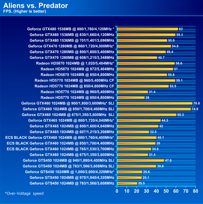  ECS BLACK GeForce GTX 460 1024MB GDDR5 Review