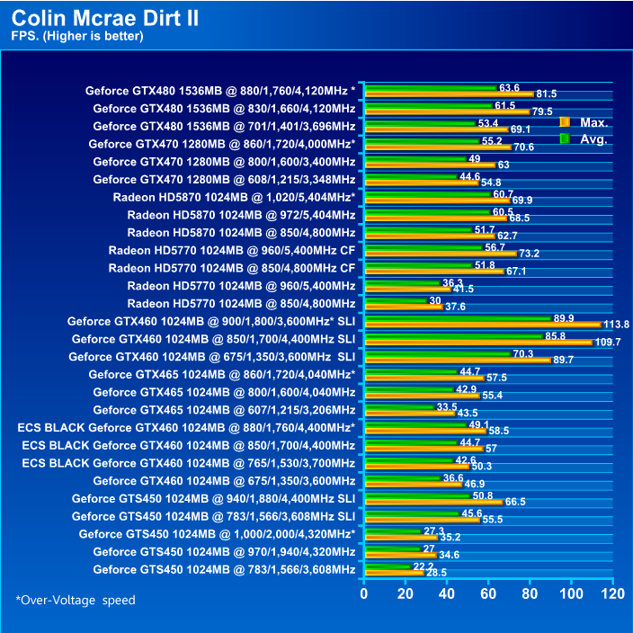  ECS BLACK GeForce GTX 460 1024MB GDDR5 Review