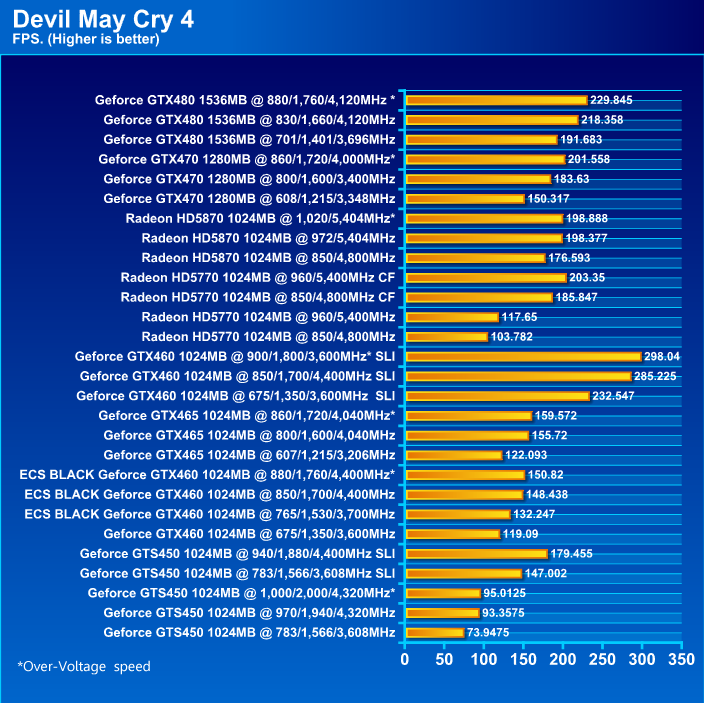  ECS BLACK GeForce GTX 460 1024MB GDDR5 Review