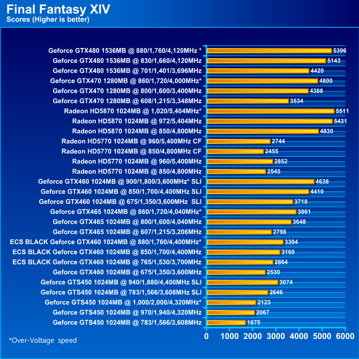  ECS BLACK GeForce GTX 460 1024MB GDDR5 Review