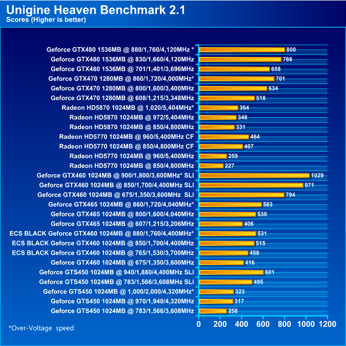  ECS BLACK GeForce GTX 460 1024MB GDDR5 Review