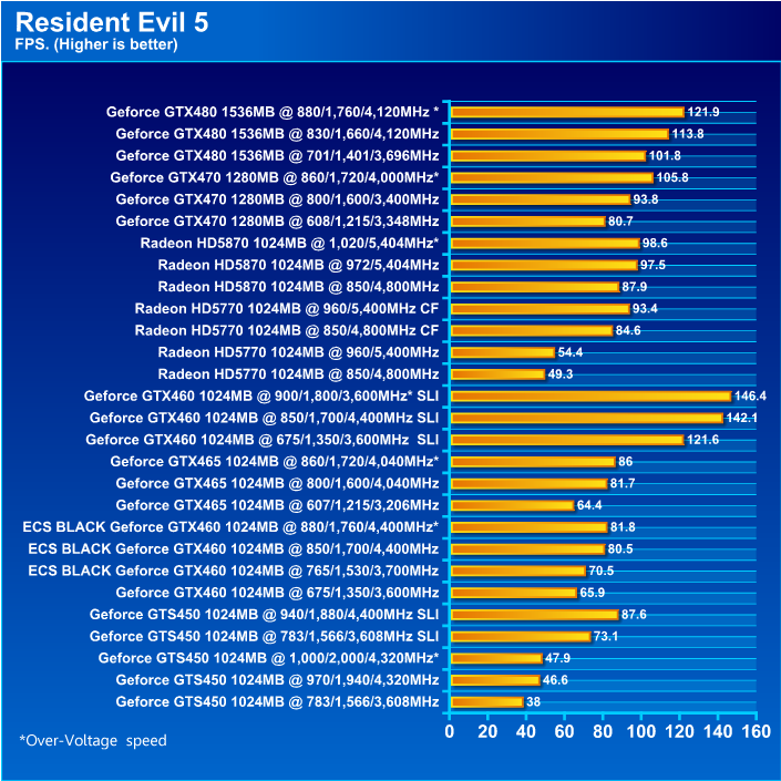  ECS BLACK GeForce GTX 460 1024MB GDDR5 Review
