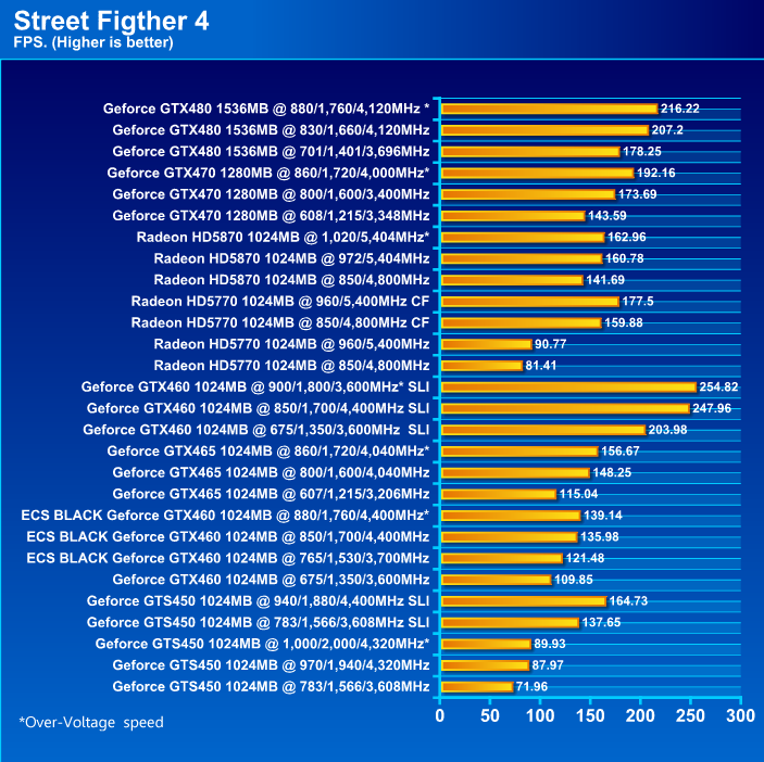  ECS BLACK GeForce GTX 460 1024MB GDDR5 Review