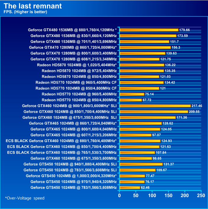  ECS BLACK GeForce GTX 460 1024MB GDDR5 Review