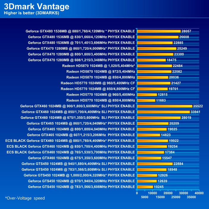  ECS BLACK GeForce GTX 460 1024MB GDDR5 Review