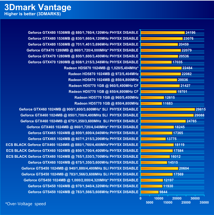  ECS BLACK GeForce GTX 460 1024MB GDDR5 Review