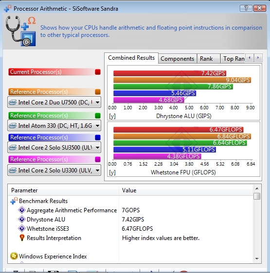 ev01 Review : Asus Eee PC 1015PW