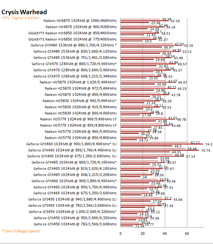  GIGABYTE AMD Radeon HD 6850 1GB GDDR5 Review