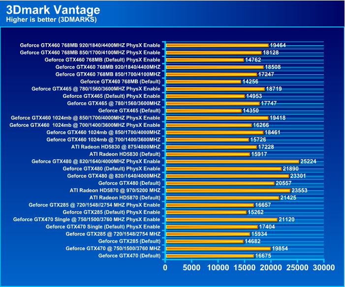  EVGA GeForce GTX 460 768MB GDDR5 Review