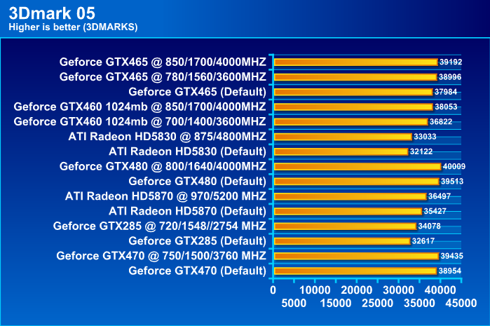  GALAXY GeForce GTX 465 1024MB GDDR5 Review