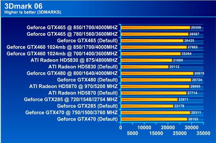  GALAXY GeForce GTX 465 1024MB GDDR5 Review