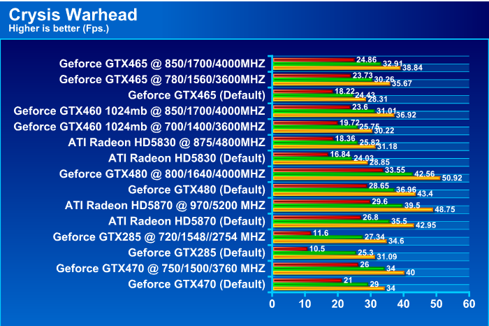  GALAXY GeForce GTX 465 1024MB GDDR5 Review