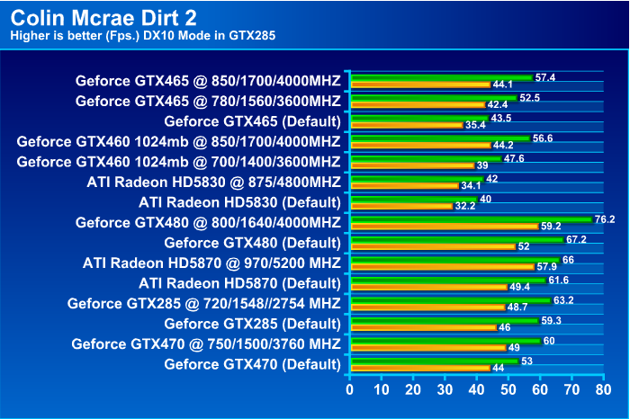  GALAXY GeForce GTX 465 1024MB GDDR5 Review