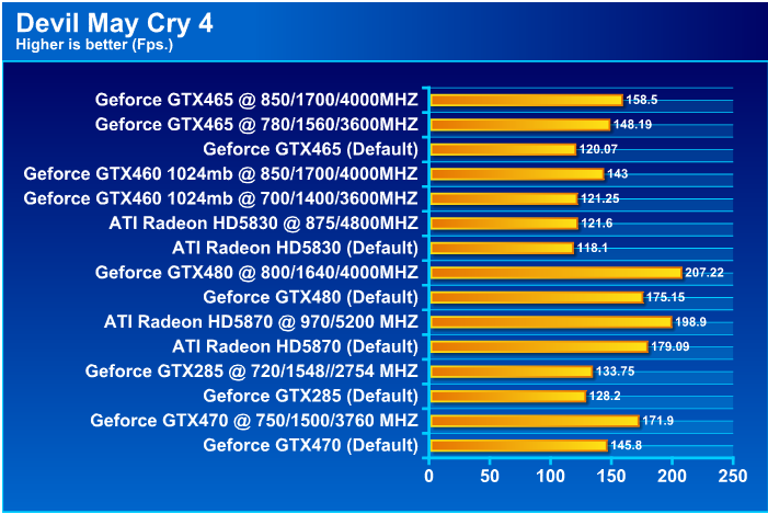 GALAXY GeForce GTX 465 1024MB GDDR5 Review