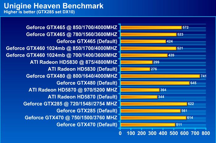  GALAXY GeForce GTX 465 1024MB GDDR5 Review