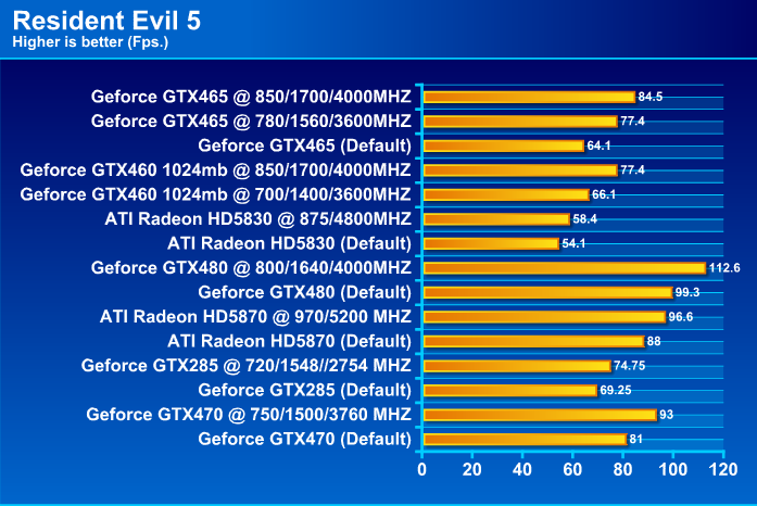  GALAXY GeForce GTX 465 1024MB GDDR5 Review