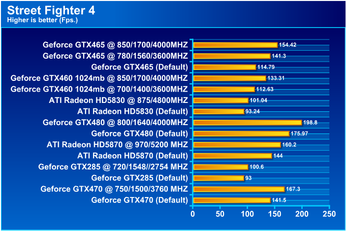  GALAXY GeForce GTX 465 1024MB GDDR5 Review