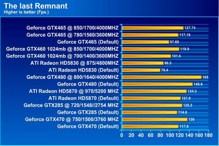  GALAXY GeForce GTX 465 1024MB GDDR5 Review