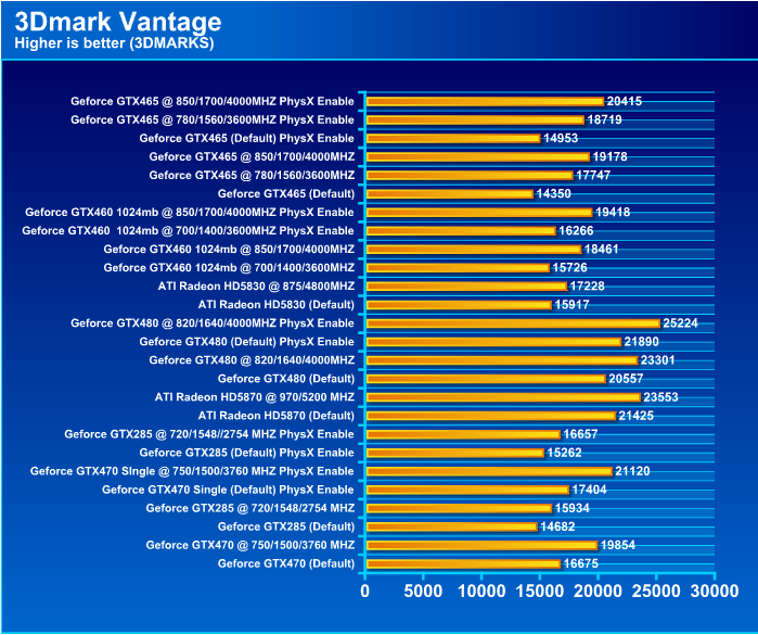  GALAXY GeForce GTX 465 1024MB GDDR5 Review