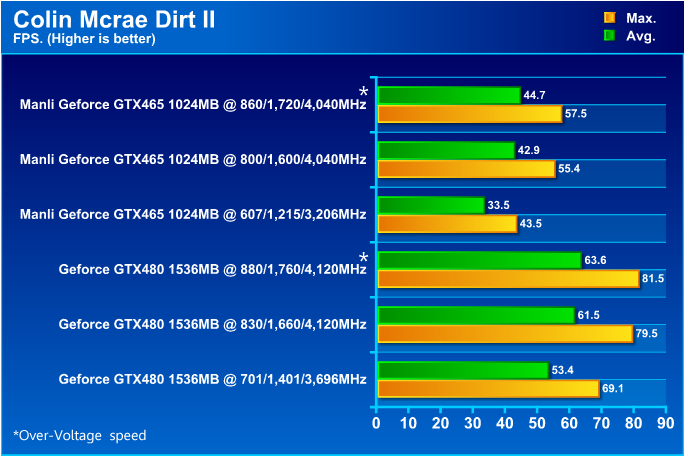  MANLI GeForce GTX 465 1024MB DDR5 Review