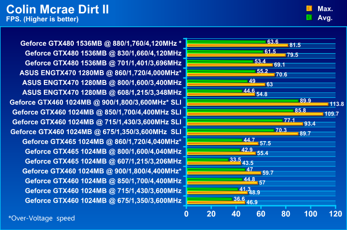  ASUS ENGTX470 GeForce GTX 470 1280MB DDR5 Review