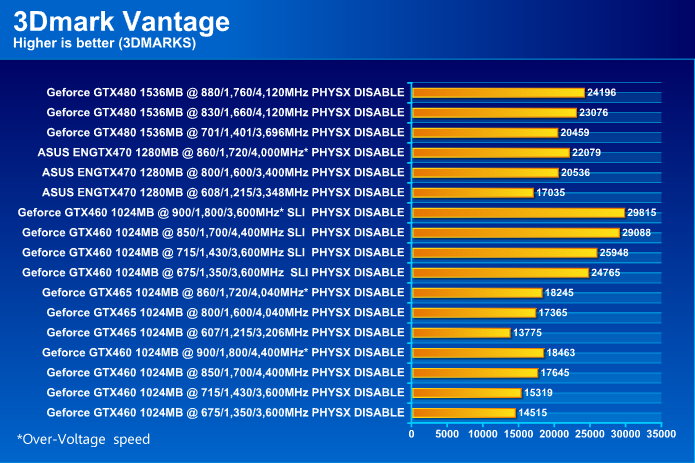  ASUS ENGTX470 GeForce GTX 470 1280MB DDR5 Review