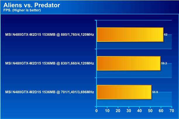  MSI N480GTX M2D15 GeForce GTX 480 1536MB DDR5 Review