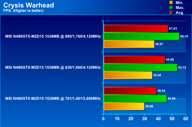  MSI N480GTX M2D15 GeForce GTX 480 1536MB DDR5 Review