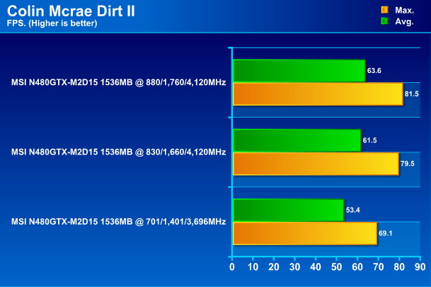  MSI N480GTX M2D15 GeForce GTX 480 1536MB DDR5 Review
